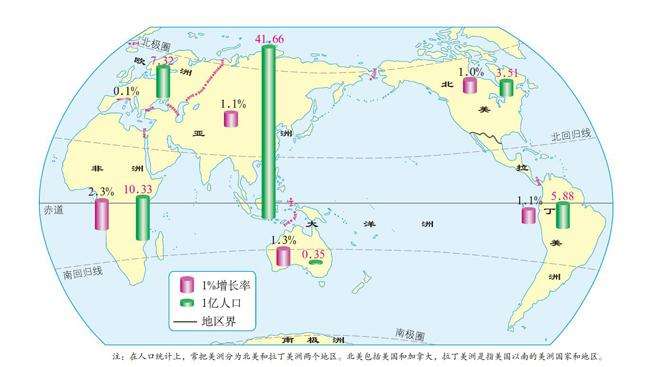 世界 人口最多的大洲