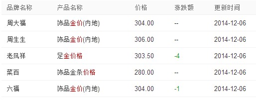 18k金价格今天多少一克2014