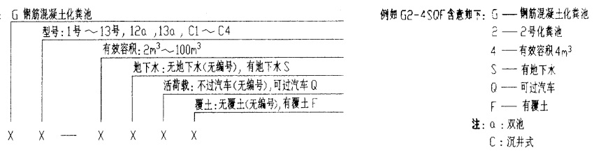 请问化粪池图集03S702 G4——9S是多少立方的 谢谢
