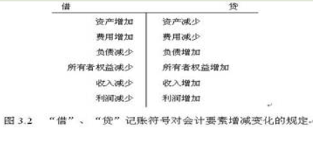 会计分录借贷分不清楚，老是颠倒