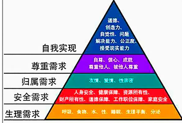 ERG理论与马斯洛需求层次理论有何关系