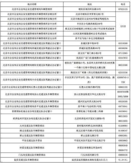 驾驶证到期换证，需要什么资料？