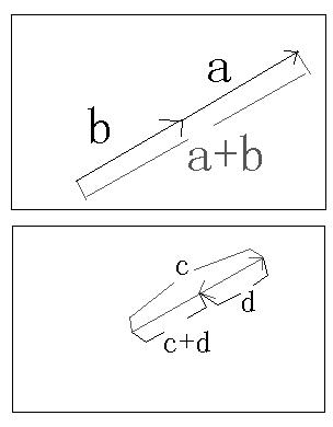 用向量三角形法则作出