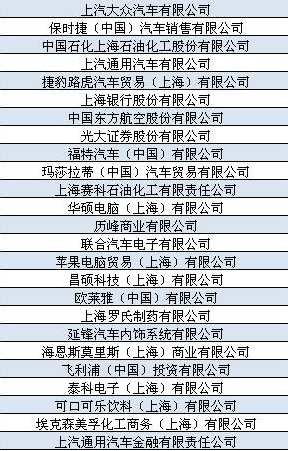 上海的外企有哪些
