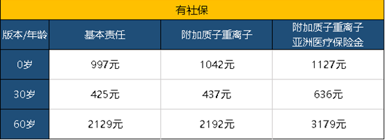 平安e生保2020版怎么样？