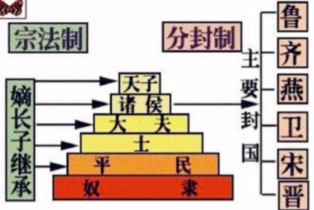 中国历史上哪一个朝代的统治时间最长？