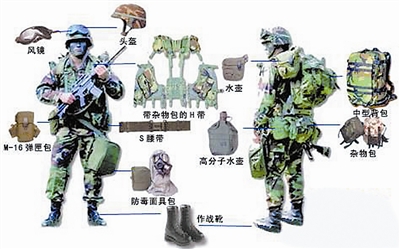 美军单兵装备有哪些？