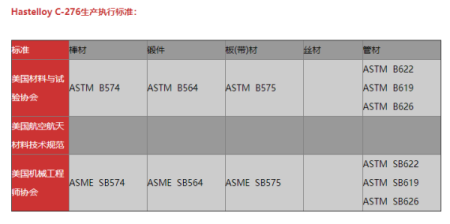 hastelloy c-276是什么材质?