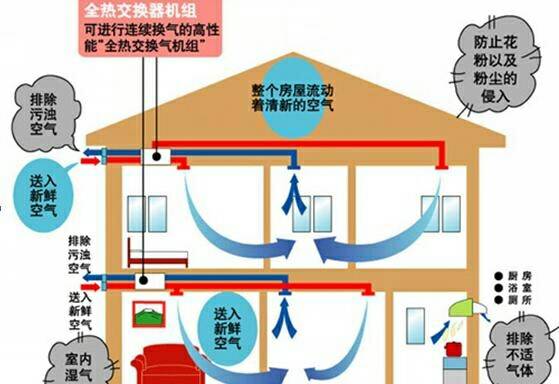 家庭新风系统一套大概需要多少钱？