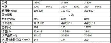 家庭新风系统一套大概需要多少钱？
