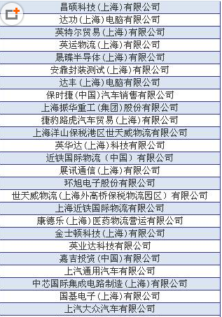 上海的外企有哪些