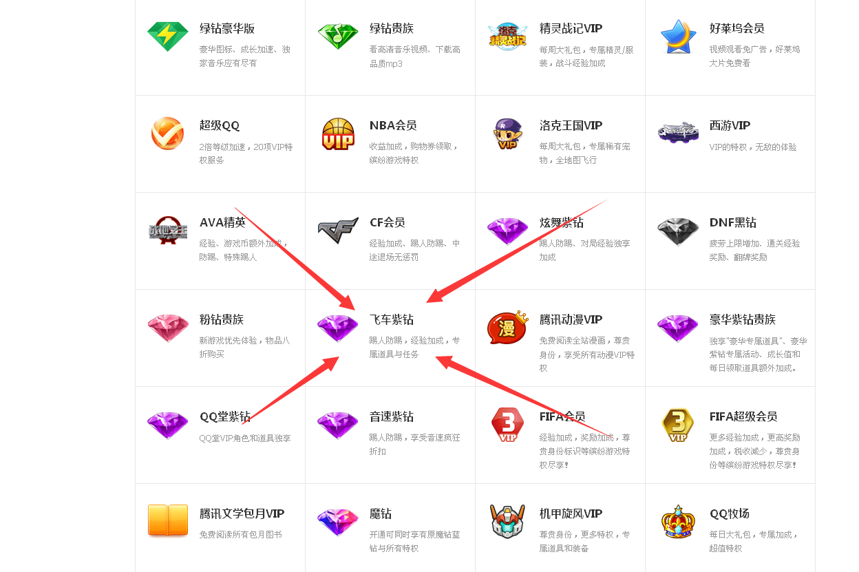 怎么短信开通QQ飞车紫钻