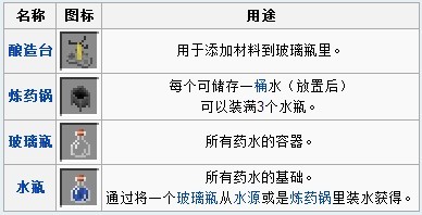 我的世界手机版我的世界药水怎么做