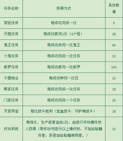 大话西游2怎么赚钱？