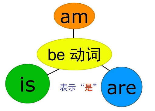 am/is的过去式