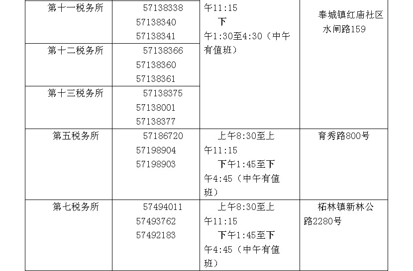 上海奉贤区税务局几点下班