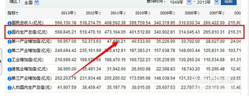国家统计局网站的数据查询没反应，输入关键词点搜索，从来没有显示过任何内容