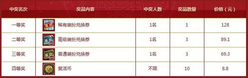 dnf商城抽奖在哪里啊