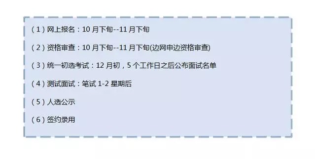 中石化招聘大学生怎么报名？