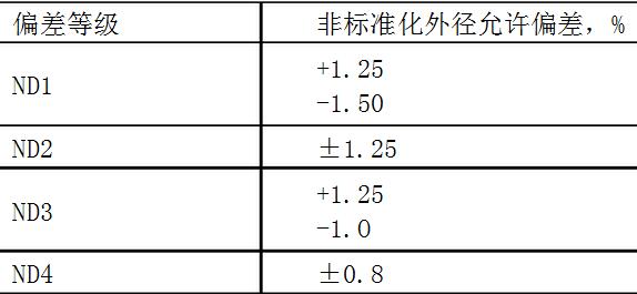 国标钢管壁厚正负偏差标准规定是多少？