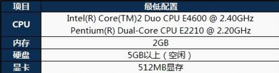 Intel(R) HD Graphics 510 这个显卡怎么样？能玩像英雄联盟那样的大型游戏么？