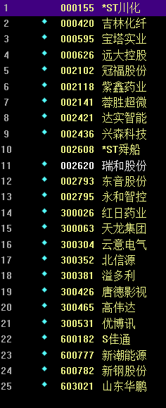 高送转的股票有哪些