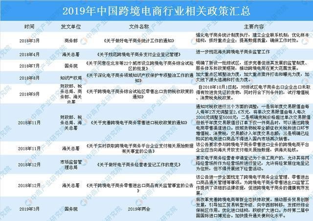跨境电商国家支持吗？