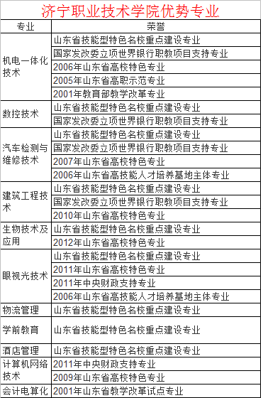 济宁职业技术学院怎么样啊？、