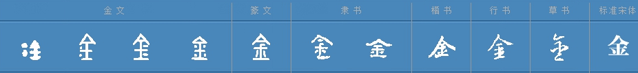 “金神”是什么意思啊？