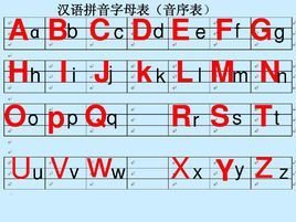 什么是音序？举个例子比如说:设的音序是什么？