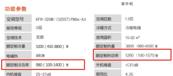 空调开制热费电吗？一天12小时大概多少钱电费呢？