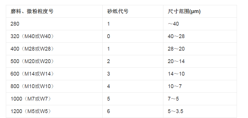 砂纸有尺寸吗