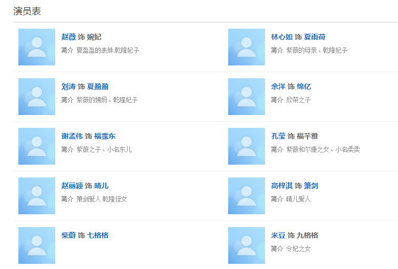 《新还珠格格之绵亿寻亲记》演员表？
