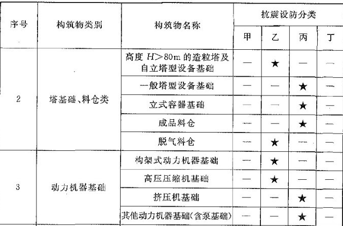 建筑物与构筑物有什么不同