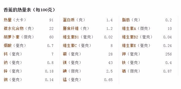 香蕉到底属于不属于高热量食物？