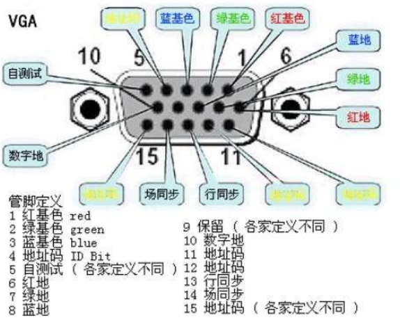 电脑的显示器与主机连接不上，总显示节电模式！