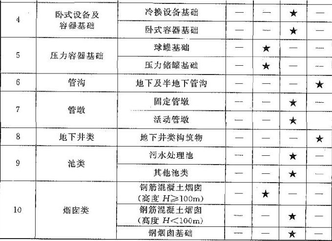 建筑物与构筑物有什么不同