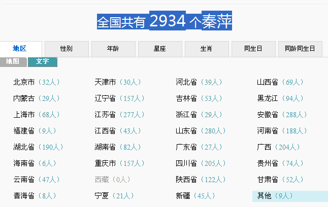 中国我有多少个叫秦萍