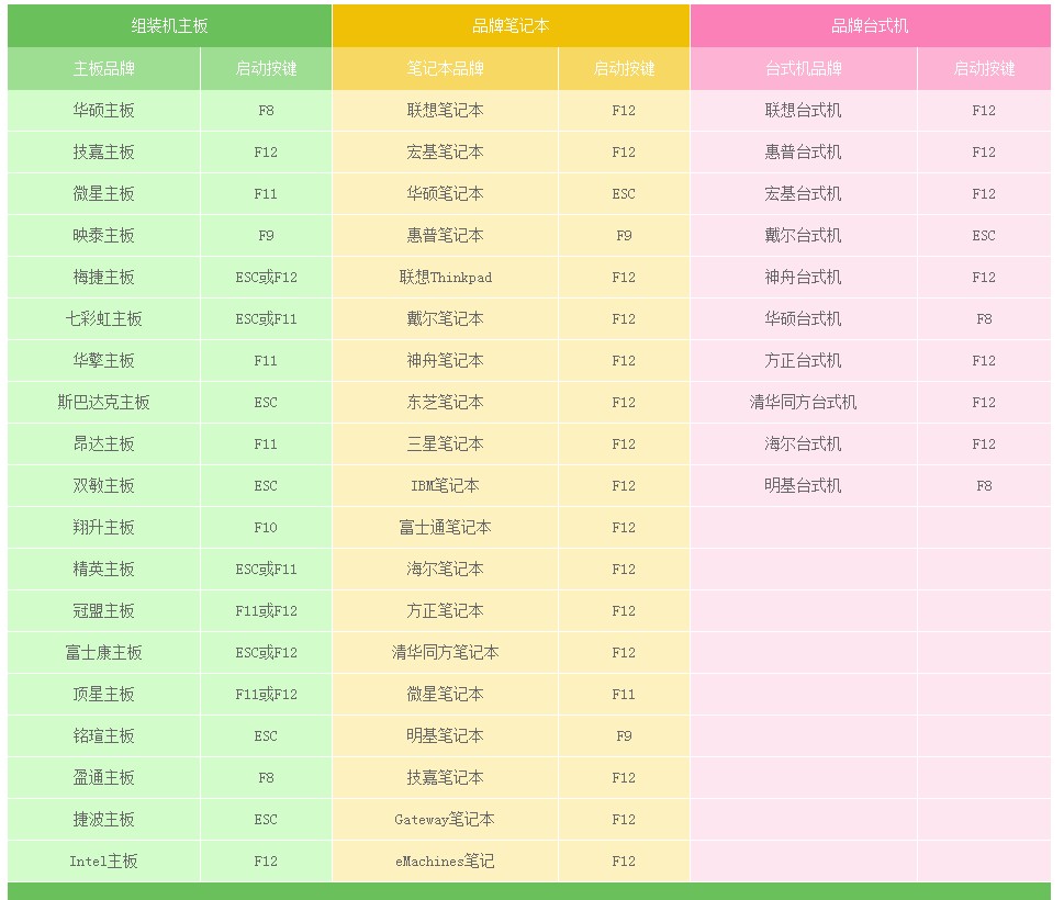 系统崩溃怎么用u盘重装系统 iso