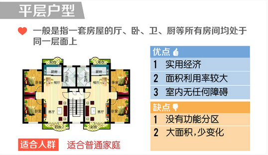 复式、跃层、错层、平层 有什么区别？