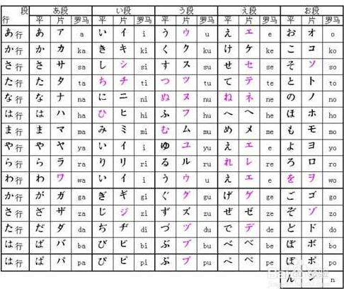 零基础学日语要多久