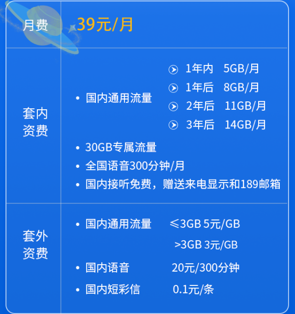 V粉卡畅享版资费介绍？