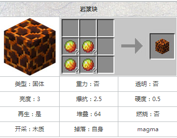 我的世界1.10岩浆块能不能合成盔甲
