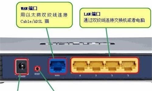 电脑连光猫快还是连路由器快？