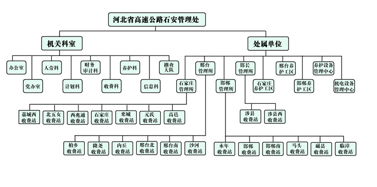 石安高速有多少个收费站??