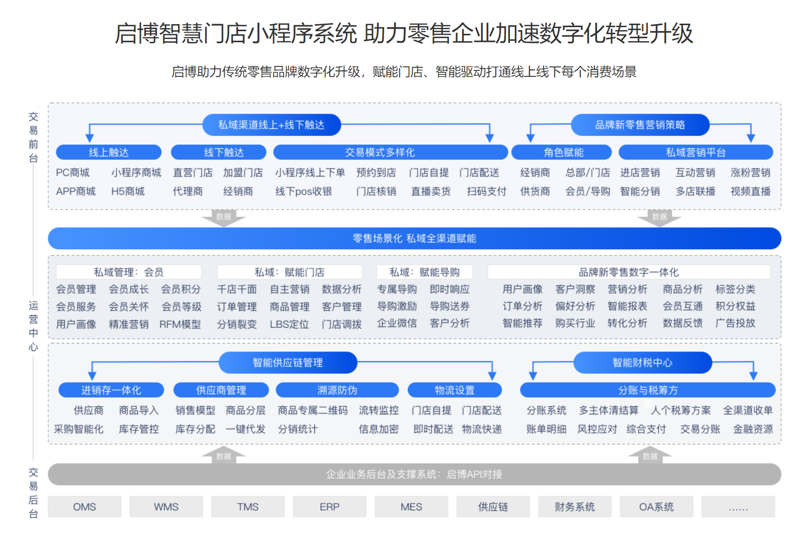 做启博微分销和客满小程序的怎么样