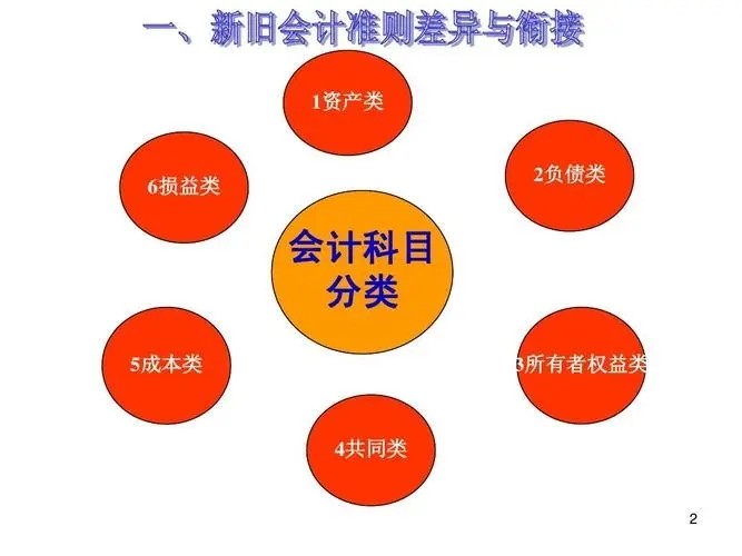 所有者权益类科目借贷方向