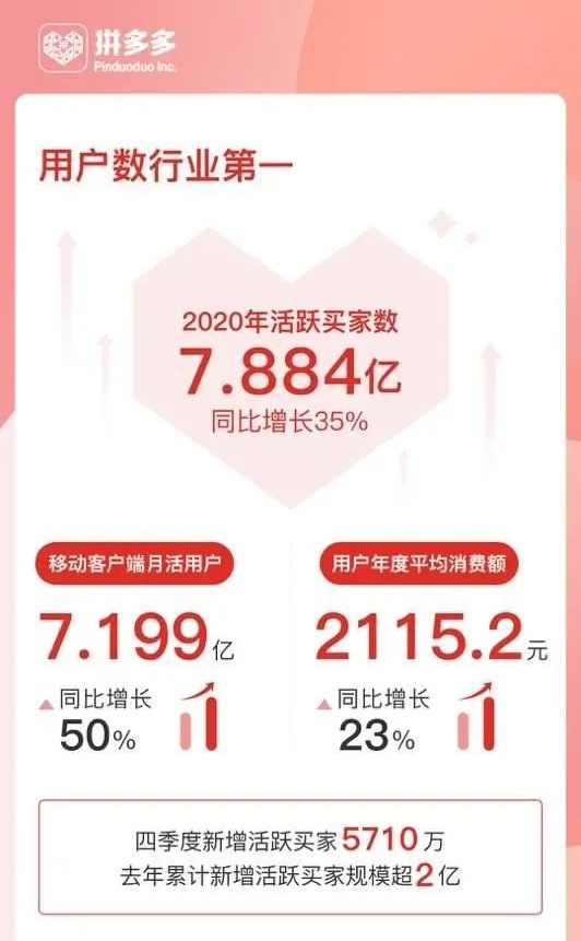 黄峥辞任拼多多董事长，他辞职的原因是什么？