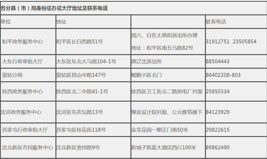 在沈阳怎样办理异地身份证