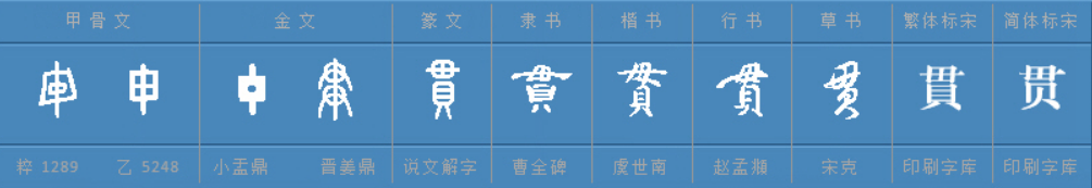 潜心贯注的贯是什么意思？